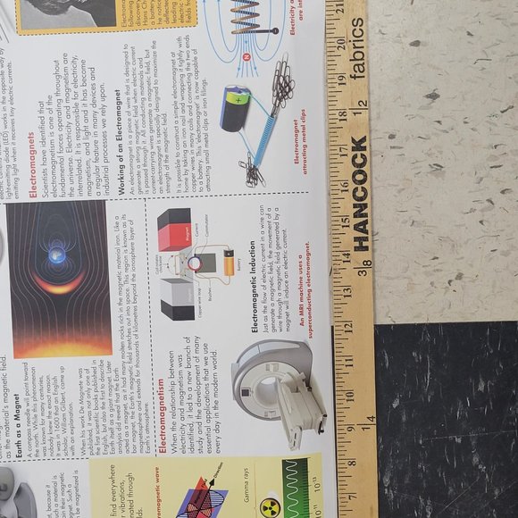 Wonders of Learning-Discover A World of SCIENCE- Amazing Poster Set - Picture 5 of 5